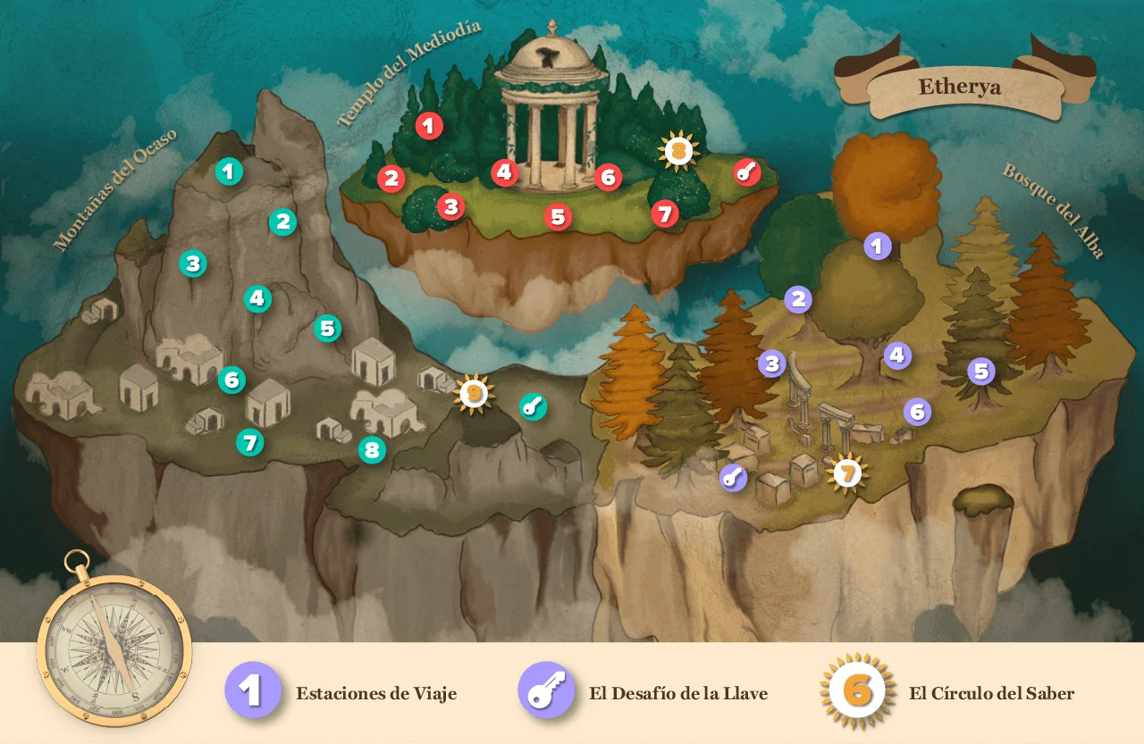 Mapa de Etherya